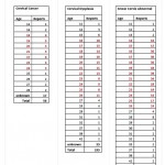 HPV Vaccines & Cervical Cancer: When One Less Becomes One More