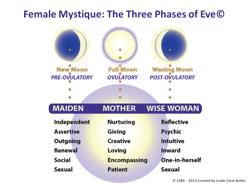 female-mystique-3-phases-1